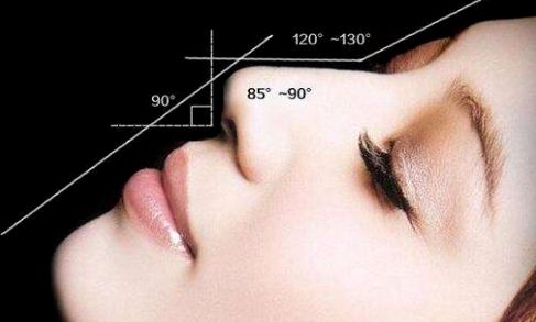 福州哪家醫(yī)院作美容最好？