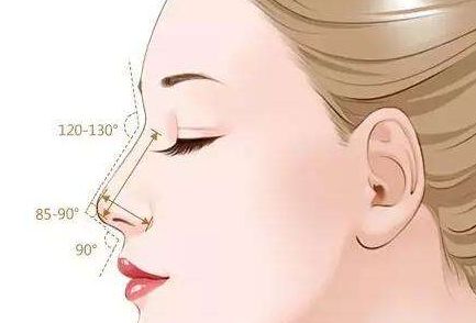 濟(jì)南做假體隆鼻哪家產(chǎn)品好濟(jì)南假體隆鼻效果好的醫(yī)院推薦