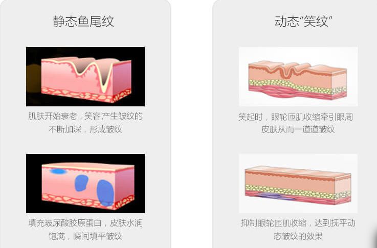 大連市哪家美容醫(yī)院好，口碑好的醫(yī)院推薦！