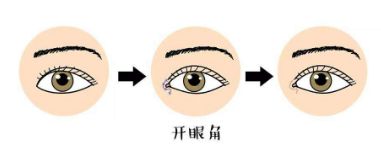 臺州溫嶺維多利亞整形美容醫(yī)院醫(yī)生怎么樣？