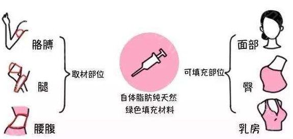 「2023重慶哪家整形整容醫(yī)院好？患者口碑評價排行榜大揭秘！」