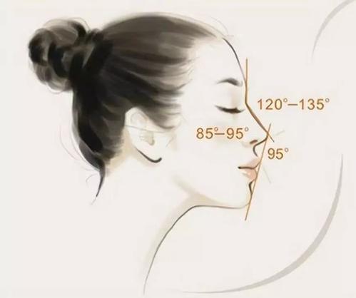 張金明醫(yī)生的隆鼻技術(shù)如何？效果驚人！親身經(jīng)歷分享，打造完美鼻型！