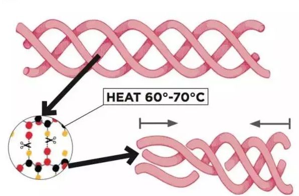探尋上海眼袋雙眼皮整形哪家好？專業(yè)分享與你！
