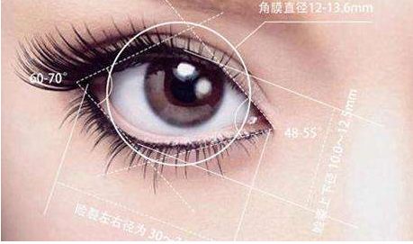 無(wú)錫激光手術(shù)哪家醫(yī)院好？選擇正規(guī)機(jī)構(gòu)，專(zhuān)業(yè)團(tuán)隊(duì)效果更佳