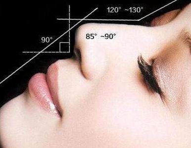 廣州哪家醫(yī)院是最靠譜的嗨體整形醫(yī)院？