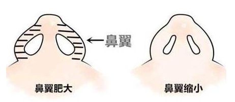 上海青春痘治療好的醫(yī)院有哪些？