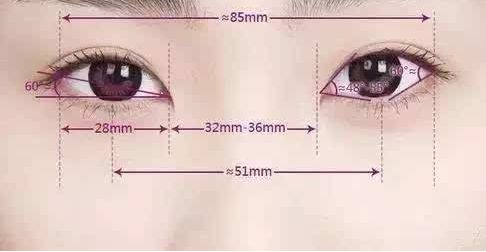 拉皮手術的前期科普與詳細操作指南！