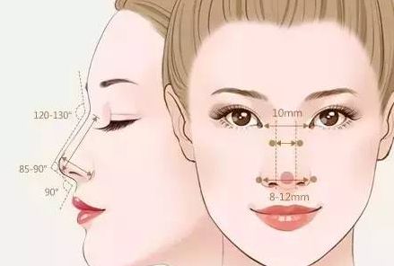 糖尿病患者是否適合接受眼袋抽脂手術(shù)？