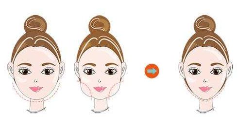 上海星璨整形醫(yī)院，有哪位專家值得信賴和咨詢？醫(yī)術(shù)精湛的實(shí)力高手有誰(shuí)？