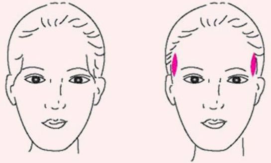 眼部吸脂術：技巧與特點匯總