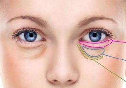 眼部整形北京，哪家醫(yī)院實力最強？三所醫(yī)院大比拼