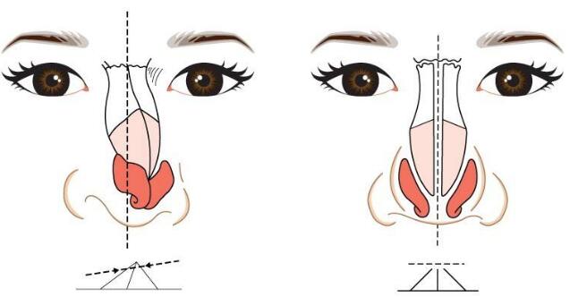 上海江城皮膚病醫(yī)院的皮膚美容科醫(yī)生是否有豐富的技術(shù)經(jīng)驗？