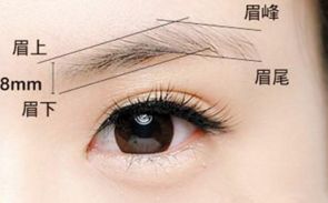 廣西哪家醫(yī)院做雙眼皮整形口碑好？推薦幾家給你參考