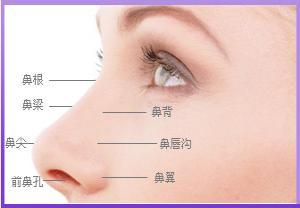 張民望脂肪填充會(huì)帶來怎樣的效果和影響？