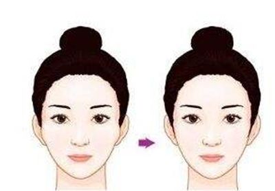 廊坊艾美醫(yī)療美容門診部價格如何？大家都說好的項目推薦！