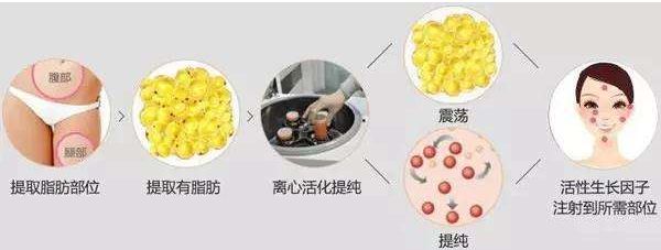 中國(guó)頂尖整形醫(yī)院排名，排行榜出爐！