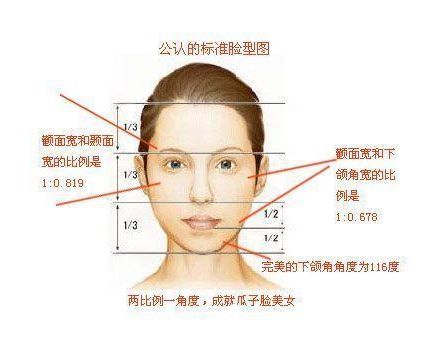 重慶隆胸哪家醫(yī)院醫(yī)生好？五大隆胸權(quán)威專家推薦！