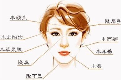 北京哪家醫(yī)院效果好，適合拉皮手術(shù)