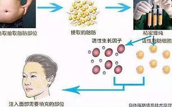 2023年廣州紋身醫(yī)院排名前六、值得關(guān)注的攻略！尤為驚人：公立機構(gòu)包攬前五名