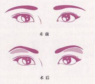 2023武漢最受矚目的整容醫(yī)院盤點(diǎn)，驚艷登場的五家，新潮時(shí)尚：藝星、韓辰全新誘人!