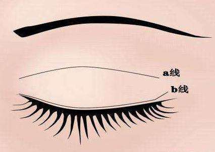 令人眼前一亮！遂寧多家雙眼皮整形醫(yī)院盤點，推薦陽光、伊莎貝拉等知名品牌，一起來了解吧