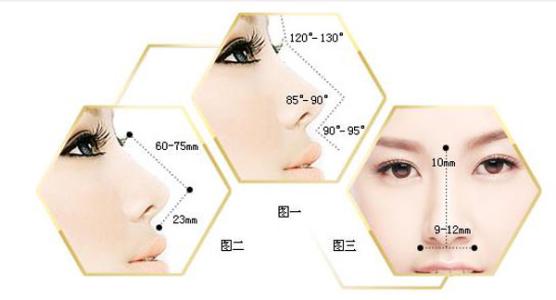 豐臺(tái)區(qū)女生必看！帶你了解整形醫(yī)院匯總單top5實(shí)力評(píng)測(cè)，助你提升顏值