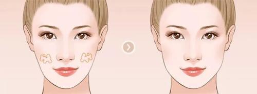 天津整形醫(yī)院銷量十強排行榜出爐，共享神奇整容名單曝光！