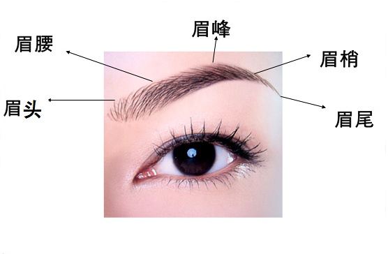 懷化市眼部整形醫(yī)院排名揭曉！專家推薦8家頂尖醫(yī)院解析，名列前茅的有名天、美萊等