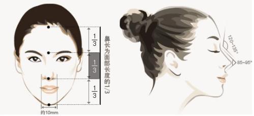 貴陽私密整形綜合醫(yī)院排行最新推薦，了解前六女神心愛之選！仙境面部華麗風、迷人容顏令人心動