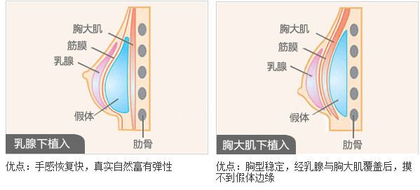 長沙頂級整形醫(yī)院推薦：前三家醫(yī)療機(jī)構(gòu)絕對誠信可信賴！