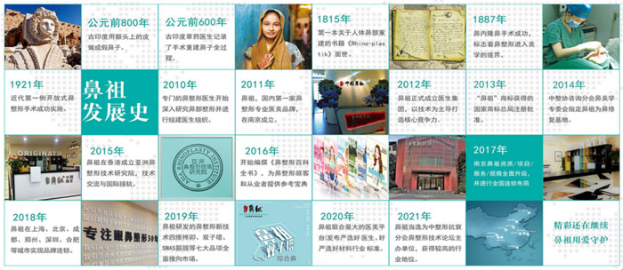 鼻祖眼鼻整形醫(yī)院介紹 鼻祖眼鼻整形醫(yī)院介紹