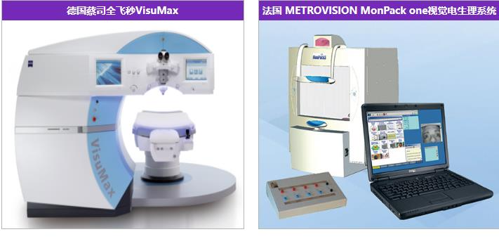 長沙宏朗眼科醫(yī)院_醫(yī)院設(shè)備