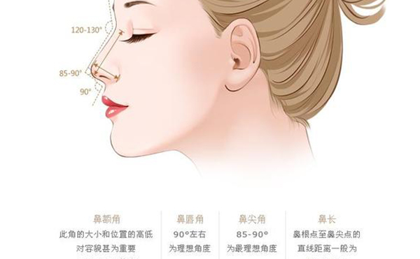 整形隆鼻手術(shù)危險(xiǎn)嗎？