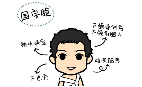 面部輪廓應(yīng)該做什么手術(shù)？