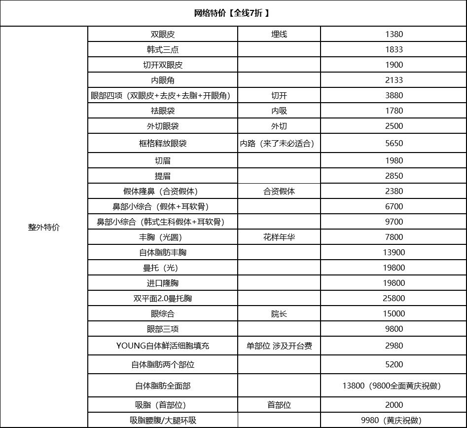 大特價(jià)，全線七折