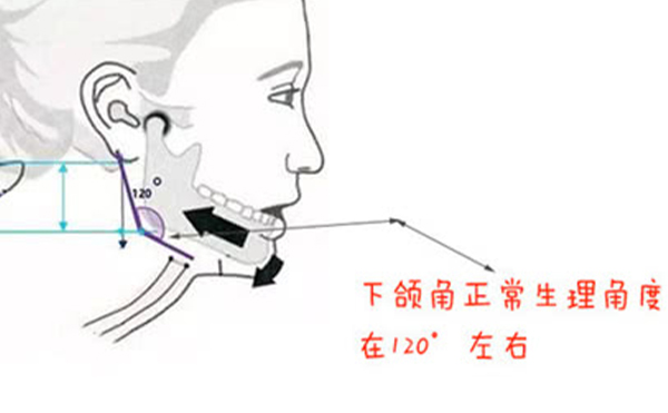 確定了，這三種方法磨下頜角最自然
